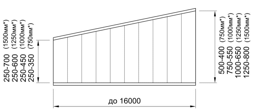 Technical specification 3