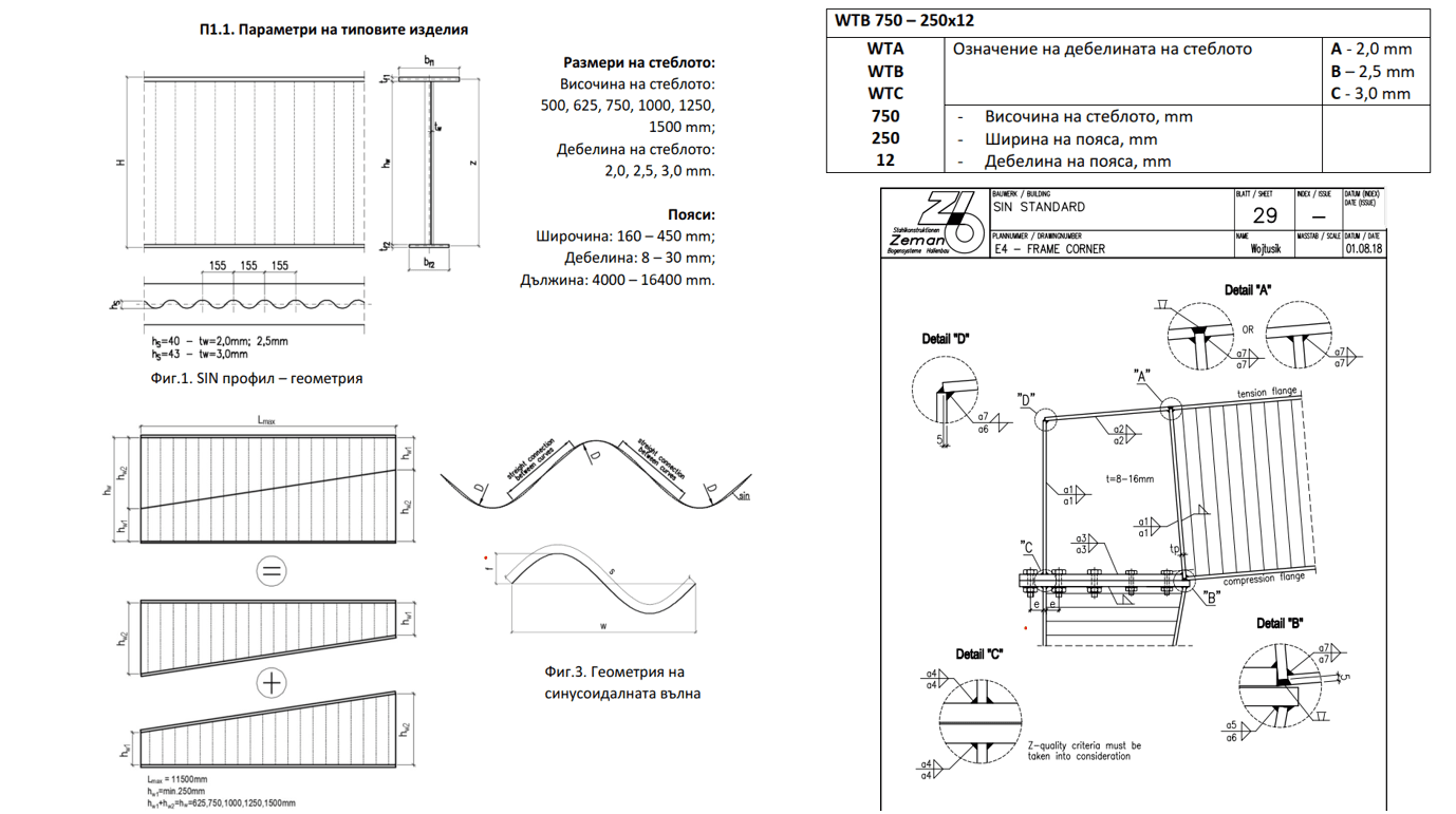 SIN BEAM specification